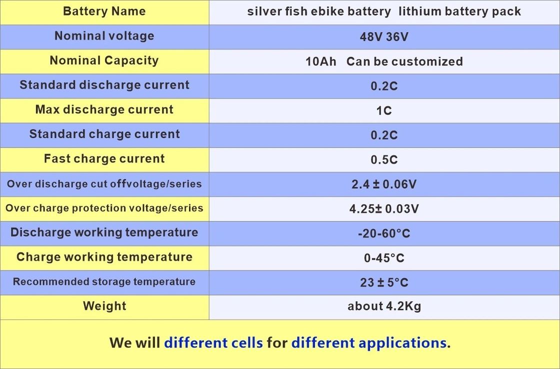 Khung xe đạp điện tích hợp Lithium Ion Battery Pack 48 Volt 36 Volt 48V 1500W