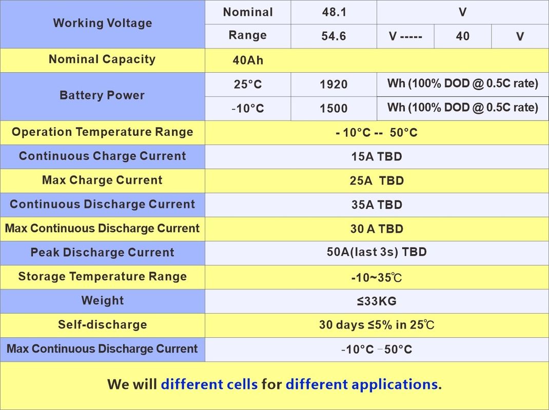 Pin xe tay ga E lithium-ion 36V cho xe đạp điện với vật liệu thân thiện với môi trường