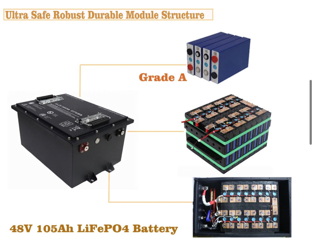 48V 51.2V 72V 76.8V 96V 50AH 100AH 150AH 200AH 300AH Lifepo4 pin lithium ion cho xe gôn