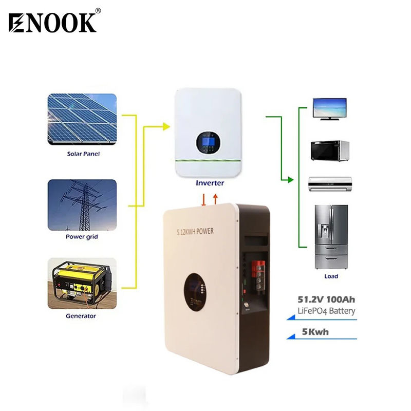 Pin Lithium LifePO4 48V 51.2V 100Ah 200Ah 5Kwh 10Kwh 2.5Kwh Với BMS Đối với Hệ thống Mặt trời Off Grid / Hybrid